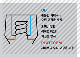 임플란트